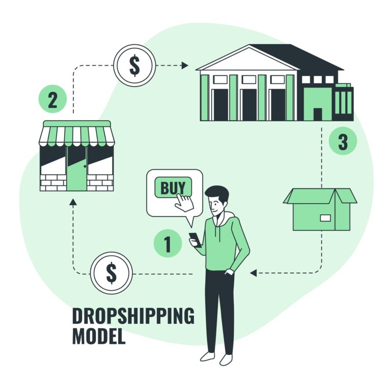 Complete Dropshipping Course For Beginners